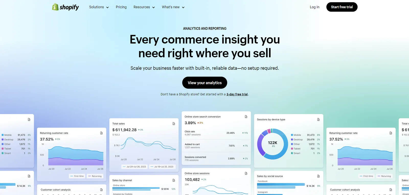 Shopify Analytics