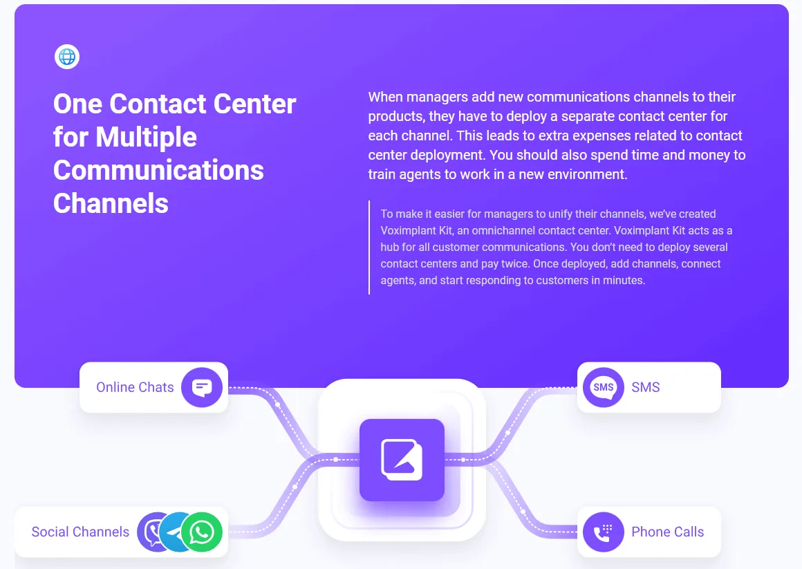 Multi-channel support