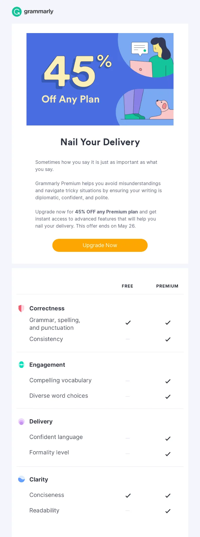 Upsell email example comparing the features of different pricing plans by Grammarly