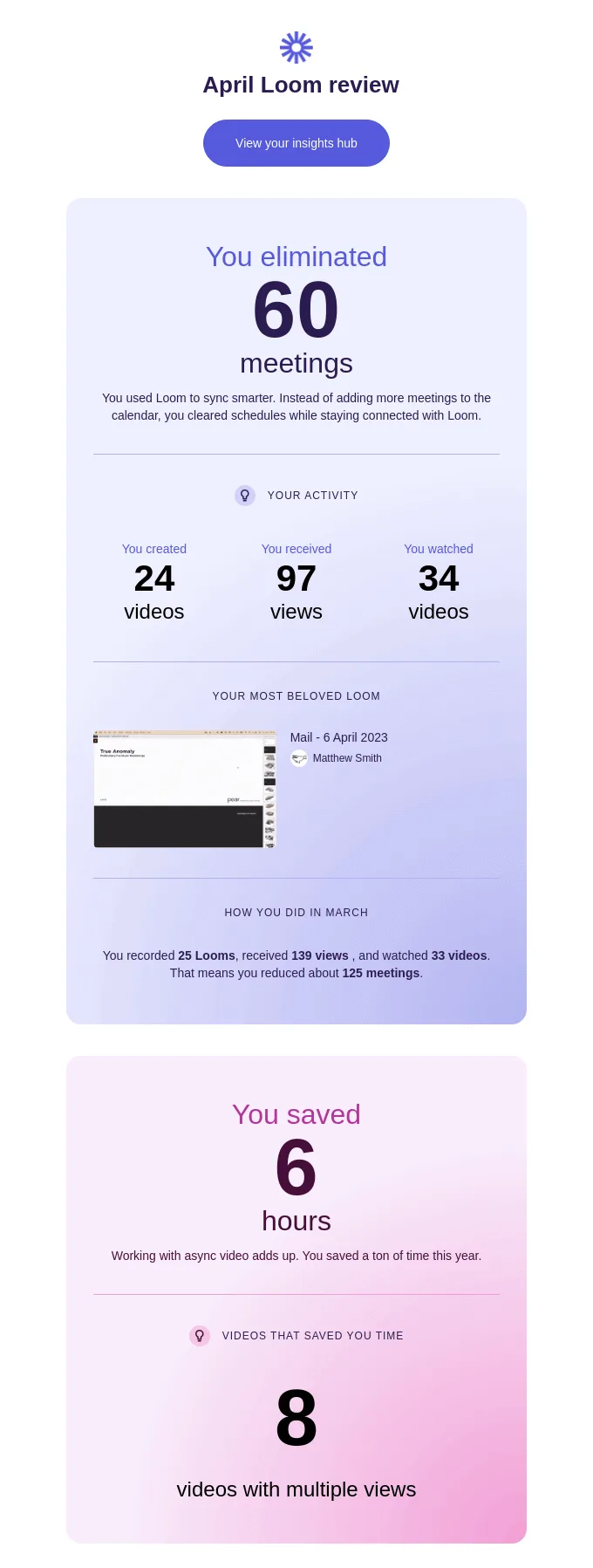 SaaS email example by Loom that includes milestones achieved by the user.