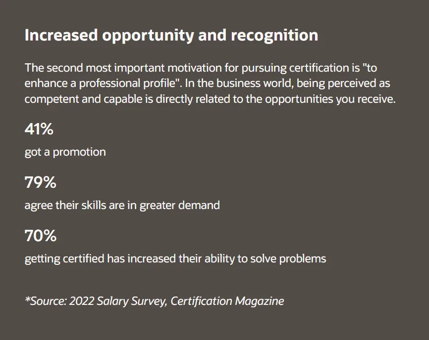 Statistics for increased opportunity and recognition by Oracle Eloqua