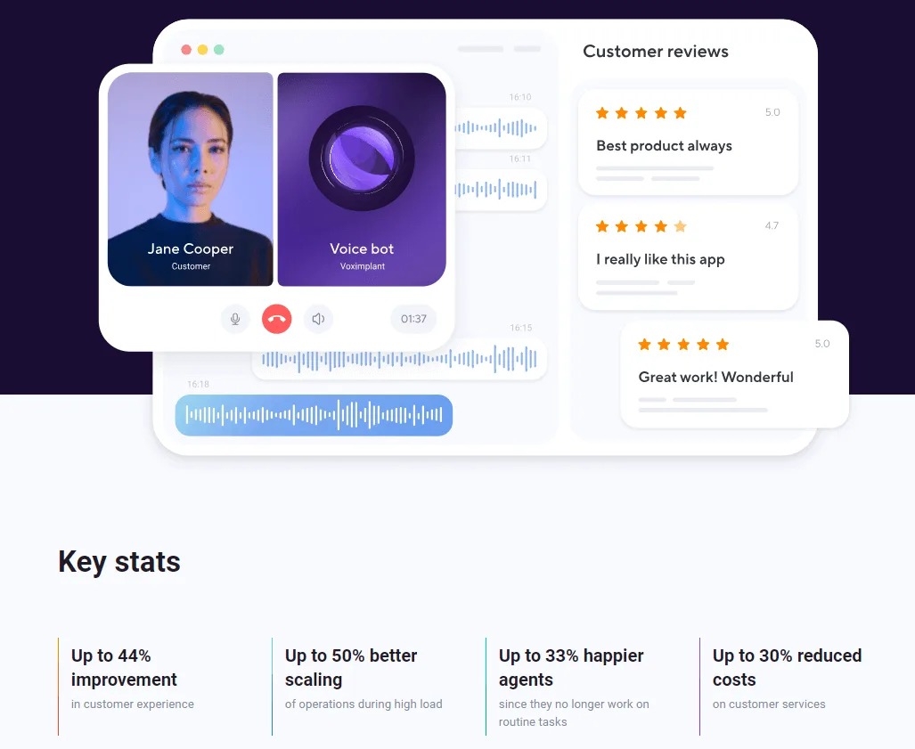 Voicebots key stats
