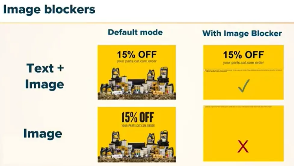 Text-plus-image and image-only offers with images blocked: only the one with live text stays readable