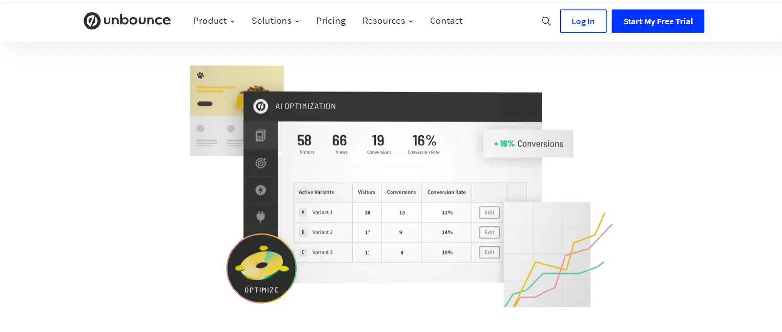 Unbounce